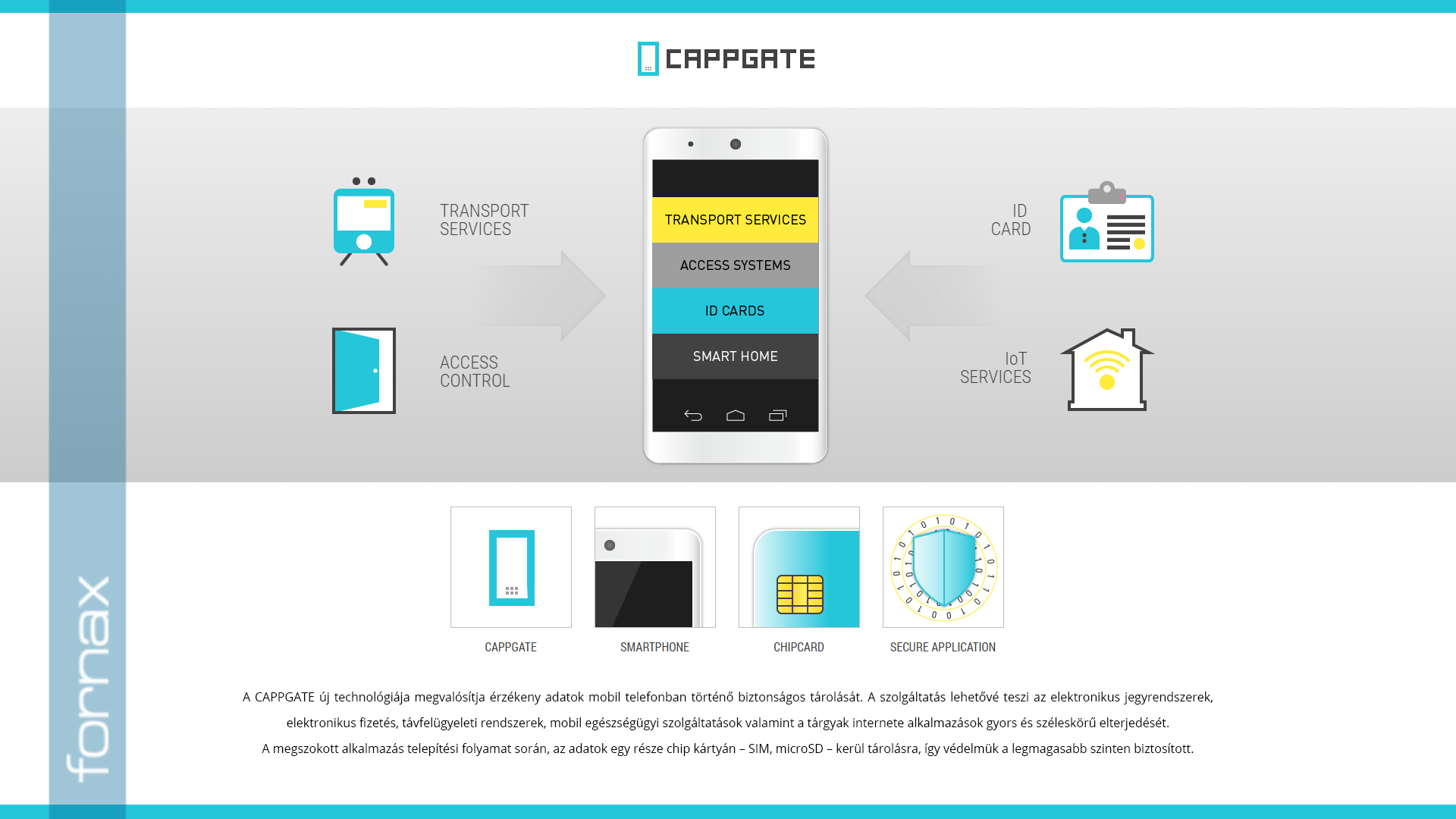 The NFC business unit is now branded Cappgate