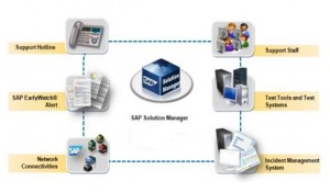 SAP támogatási szolgáltatások_2