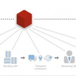 LogSuite - Válaszok a logisztika IT kérdéseire